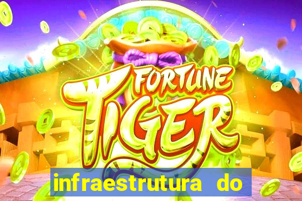 infraestrutura do clube football manager